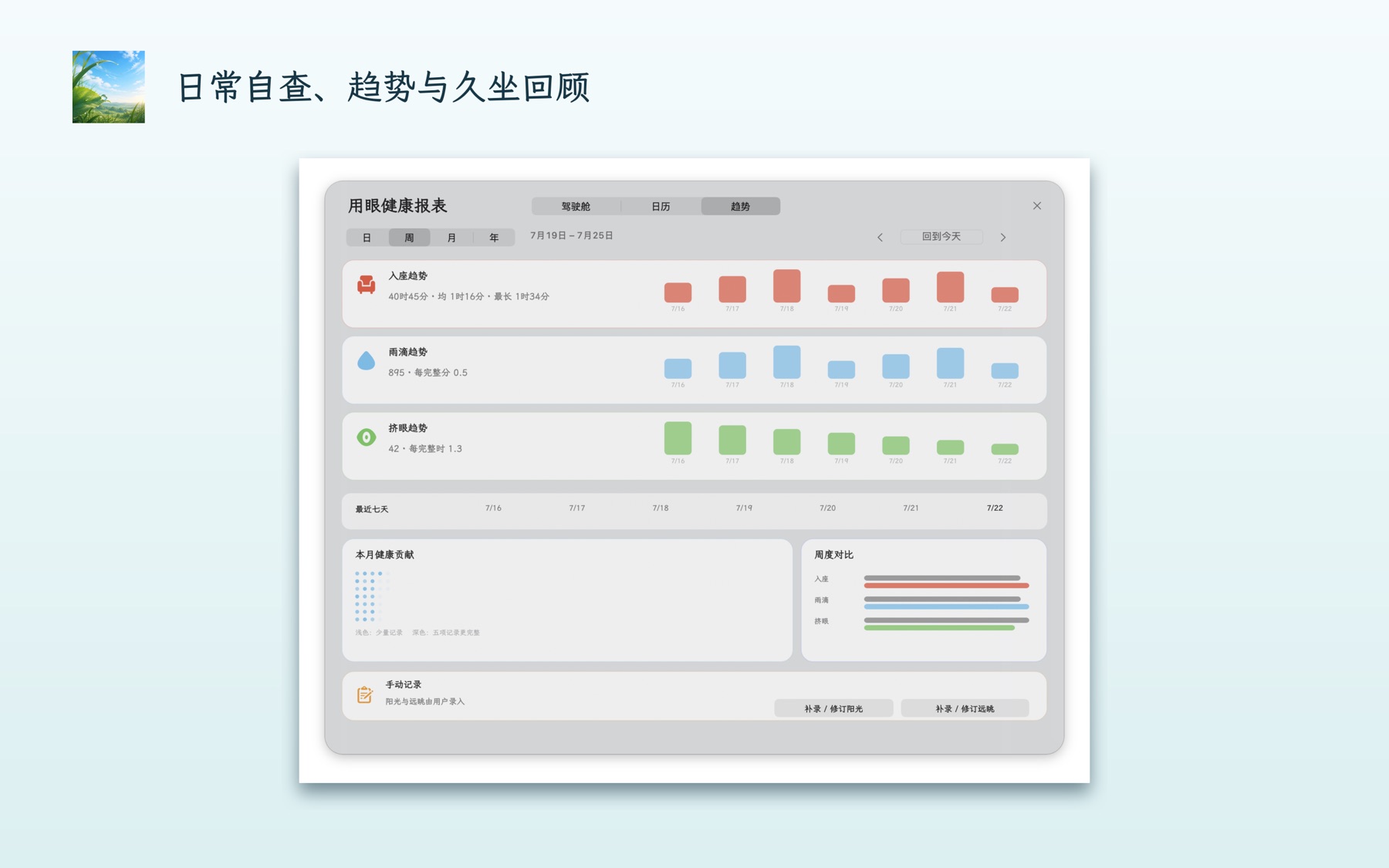 BlinkRain 日常自查、趋势与久坐回顾真实截图